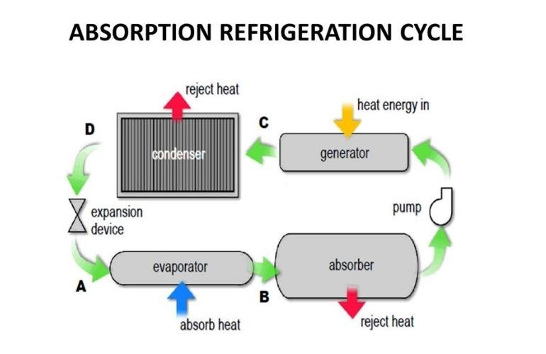 Hydraulic Oil Chiller Refrigeration Cycle