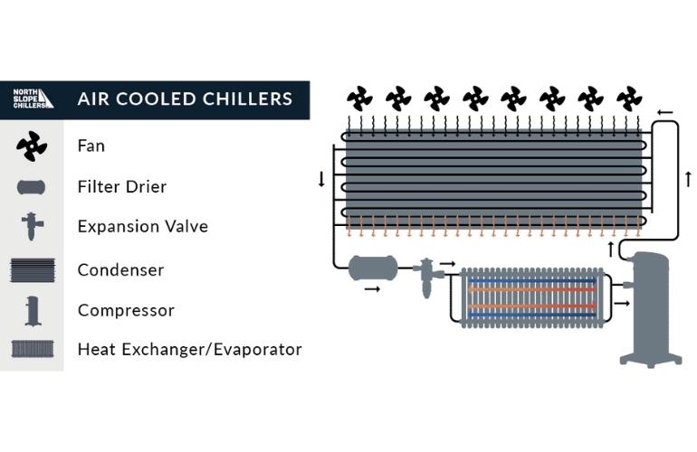 Air Chiller Parts