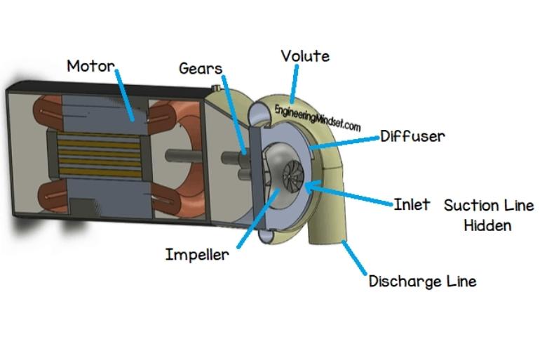 Air Cooled Chiller Centrifugal compressor