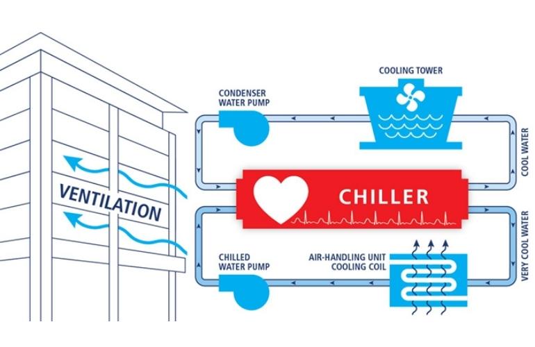 Air Cooled Screw Chiller Ventilation Diagram