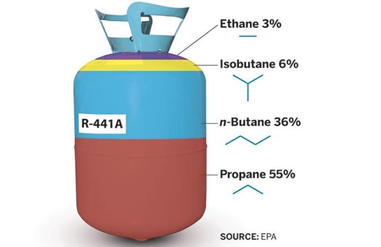 Biodegradable Refrigerant for Industrial Chiller