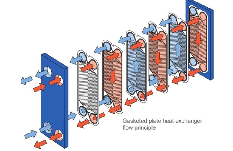 Glycol Chiller Plate Type Evaporator