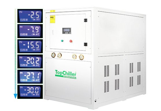 Compact Recirculating Chiller