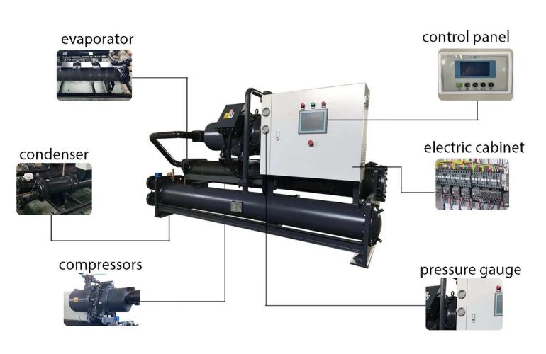 Industrial Air Chiller Major Components