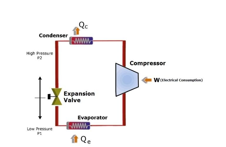 Industrial Chiller Vapor Compression System