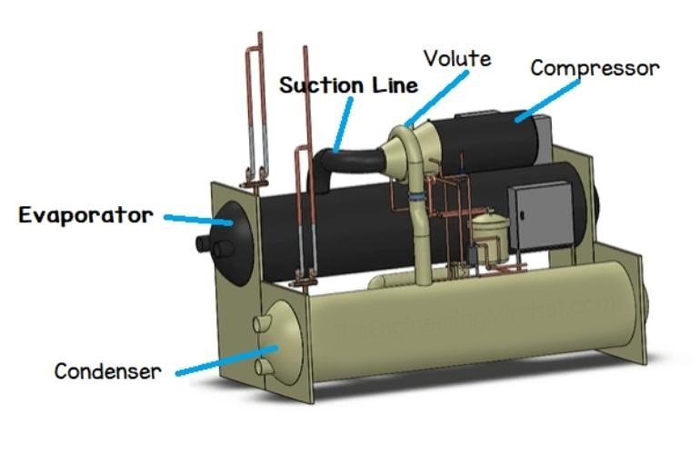 Industrial Water Chiller Major Parts