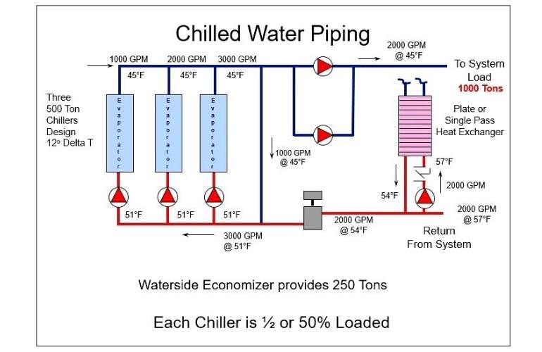 chiller piping system diagram