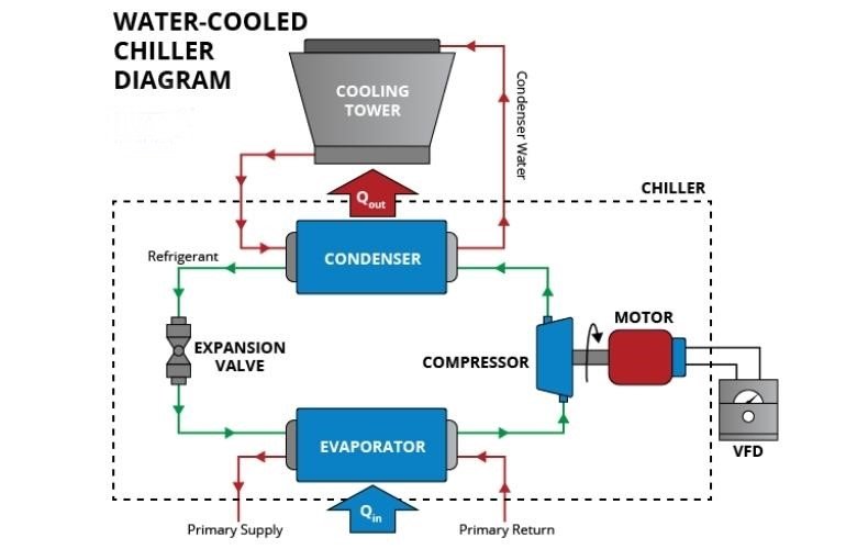 Water Chiller Detailed Diagram