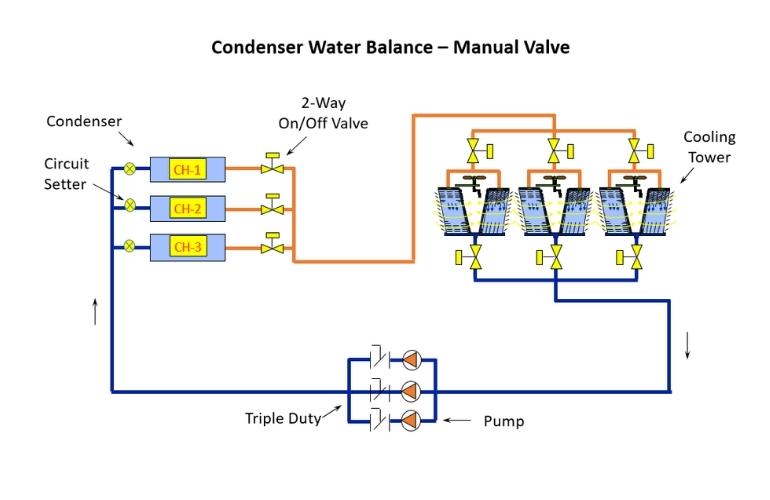 Water Chiller Parallel Configurations Details