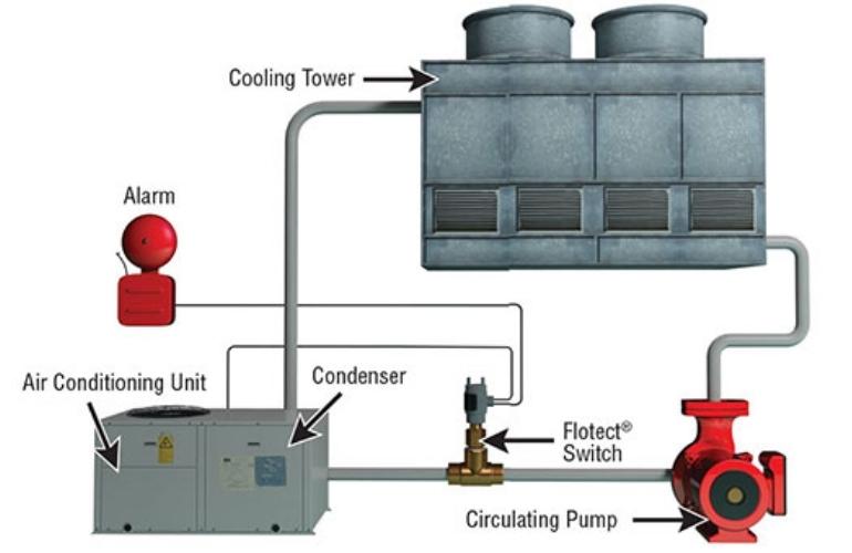 Water Cooled Water Chiller Safety Alarm Indication